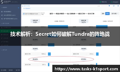 技术解析：Secret如何破解Tundra的阵地战
